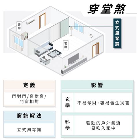 穿堂煞化解葫蘆|科學解釋“穿堂煞”的風水原理及正確化解方法